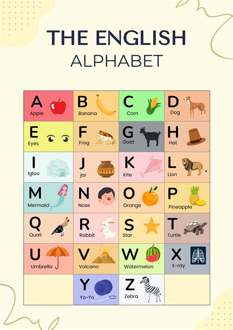 alfabets dejter|English alphabet